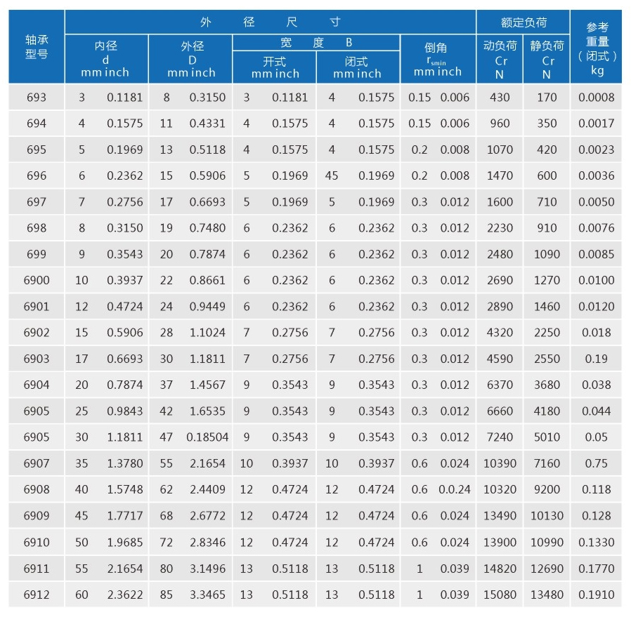 轴承规格69系列-1.jpg